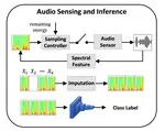 SoundSieve: Seconds-Long Audio Event Recognition on Intermittently-Powered Systems